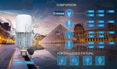 Cronos LED Bulb 20W/40W for Enclosed Luminaire E27 Base Outdoor Street Light Lamp