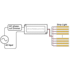 GP-CVP040N LED Constant Voltage Driver with TRIAC Dimming - 24V