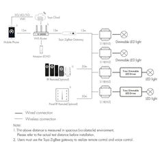 Zigbee Enabled AC Triac Dimmer Switch Tuya RF 2.4G