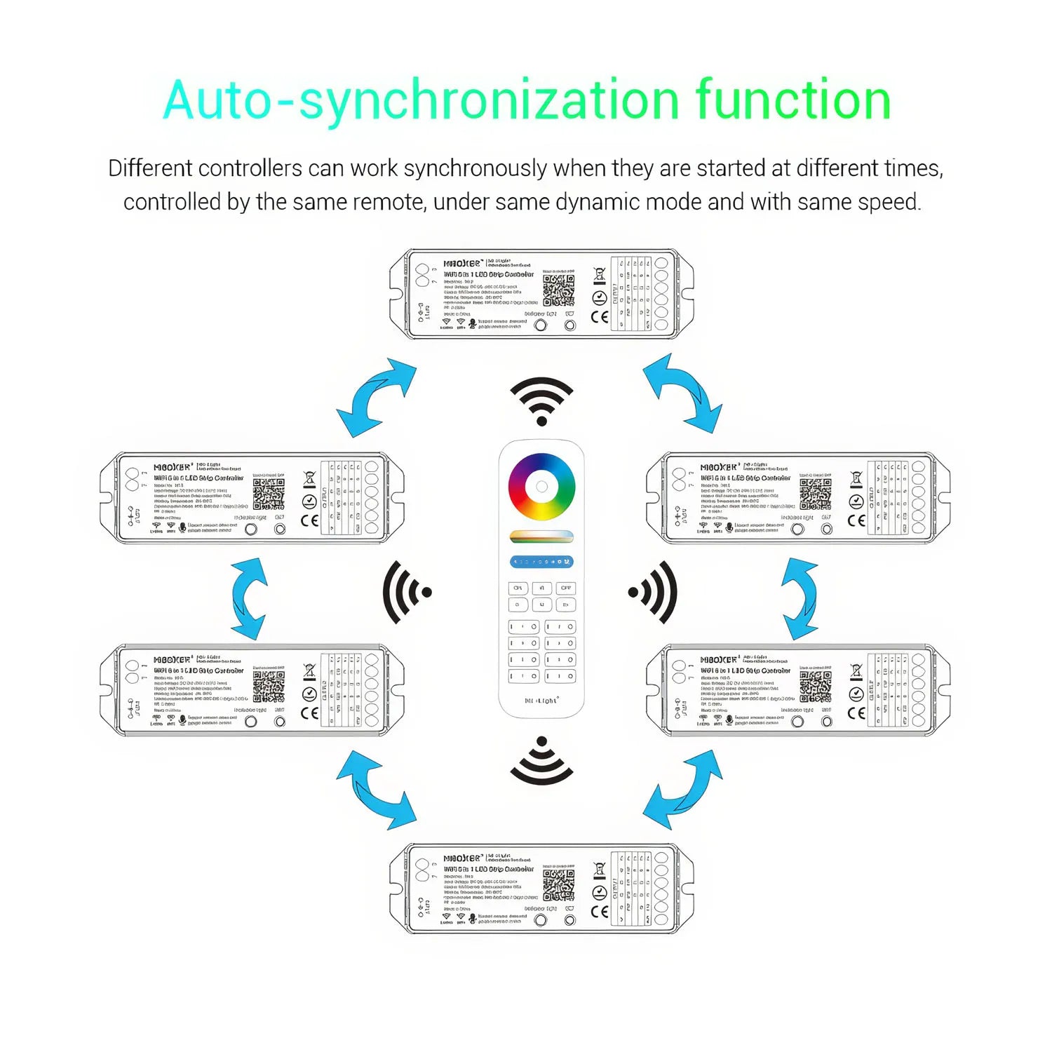 MiLight Mi-boxer 5 in 1 WiFi LED Strip Controller RGB + CCT 12-24V