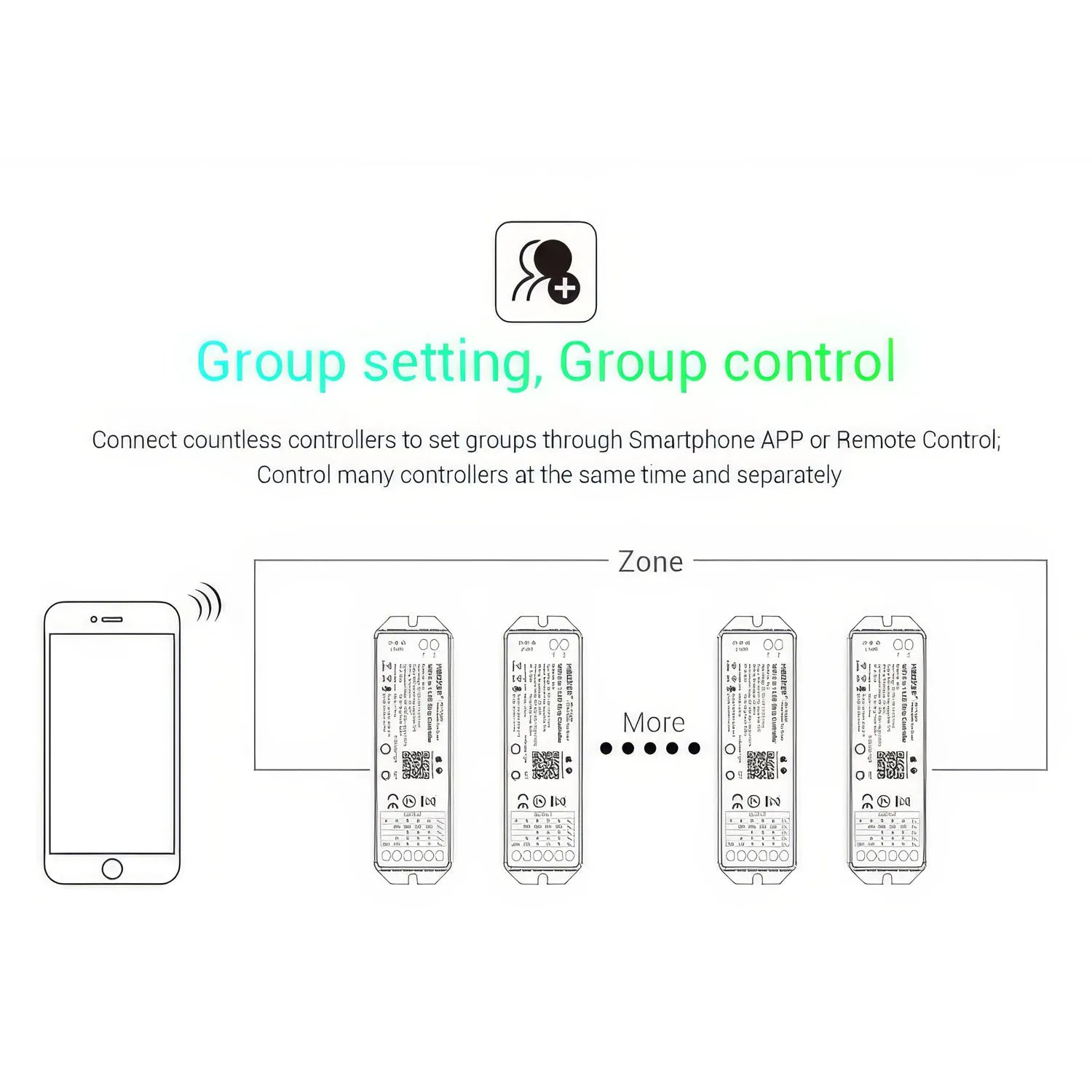 MiLight Mi-boxer 5 in 1 WiFi LED Strip Controller RGB + CCT 12-24V