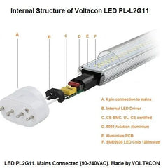 PL-L 2G11 4-pin 9W LED lamp