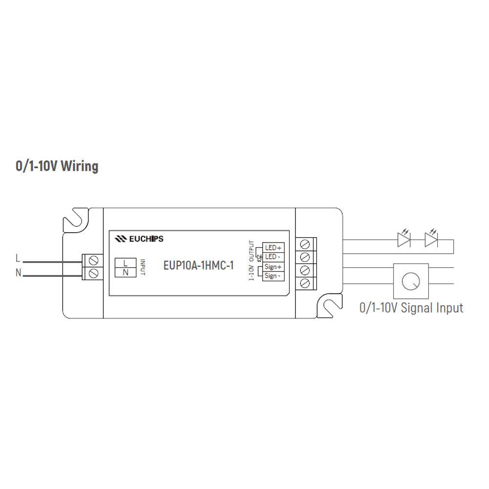 Union Led Drive EUCHIPS LED Driver 10W 1-10V & 0-10V Dimmable Constant Current ...