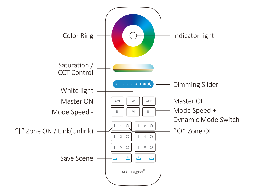 Mi-Light 6 Zone RGB + CCT Remote Control FUT089S for LED Strips Dimming