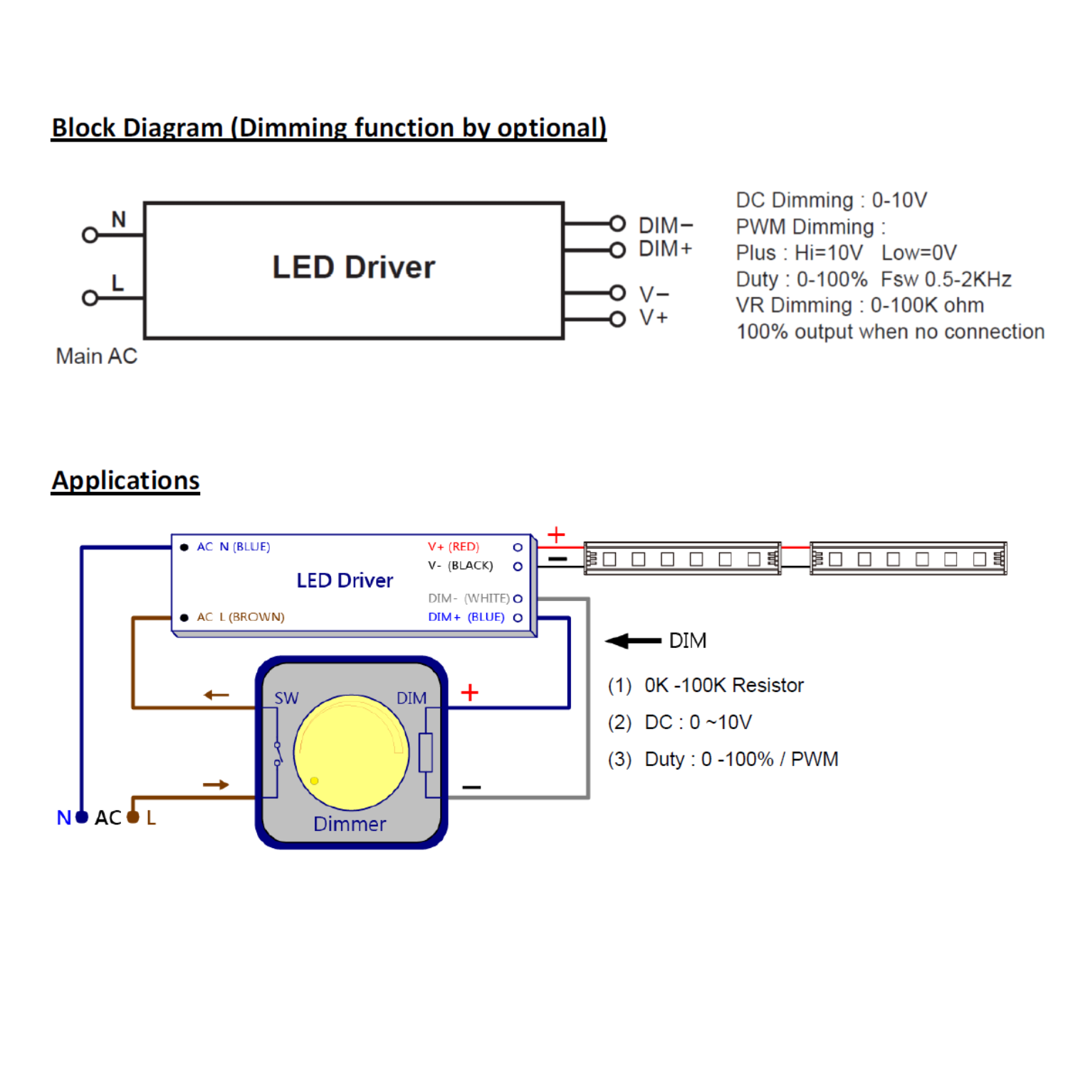 GlacialPower IP67 Waterproof 12V 60W LED Strip Driver 1-10V Dimmable CV