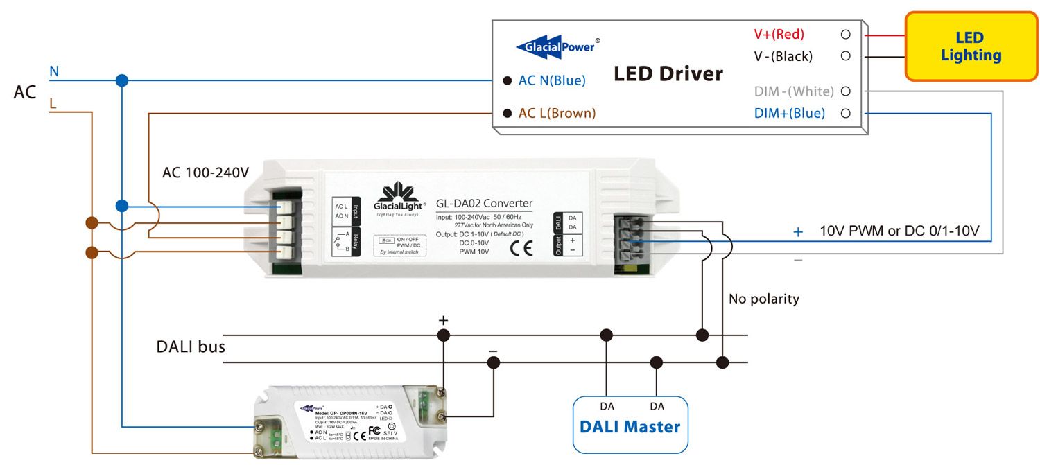 Glacial DALI Bus Power Supply 16V