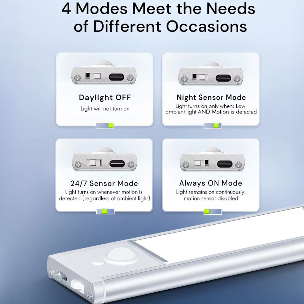 USB-C Rechargeable LED Under Cupboard Light 40cm, Motion Sensor, Magnetic Wireless, No Drill